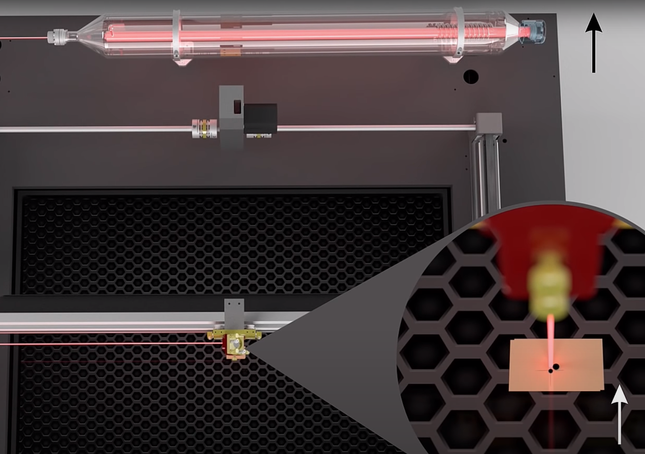 Adjusting laser source to the front and back