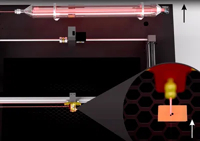 Schema: spostando lateralmente la sorgente laser il raggio si sposta in avanti o indietro sull’area di lavoro